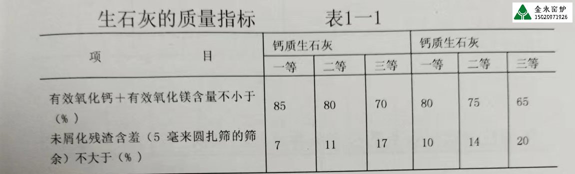 不同行業(yè)對石灰的質(zhì)量要求有哪些？