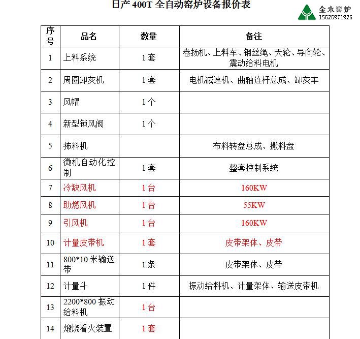 石灰窯爐設(shè)備有哪些？